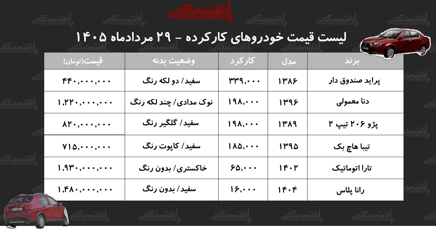قیمت خودروهای کارکرده داخلی/ جدول قیمت خودرو در بازار