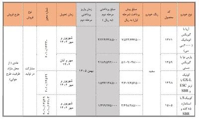  شرایط ثبت نام پیش فروش سایپا مرداد ۱۴۰۵