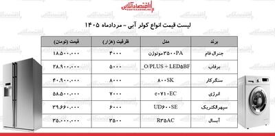 جدول قیمت جدید انواع کولر آبی در بازار