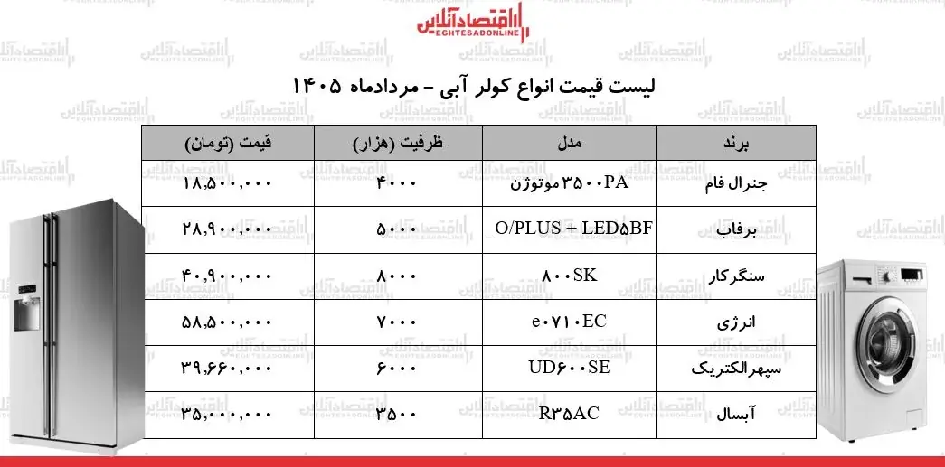 جدول قیمت جدید انواع کولر آبی در بازار