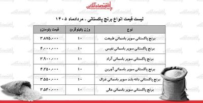 قیمت انواع برنج پاکستانی ۲۹ مرداد ۱۴۰۵+ جدول