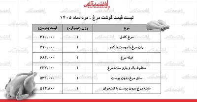  قیمت جدید گوشت مرغ امروز ۲۹ مرداد ۱۴۰۵ + جدول