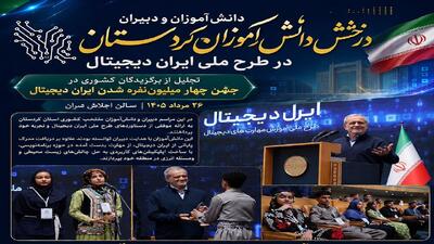درخشش دانشآموزان کردستانی در طرح ملی «ایران دیجیتال»