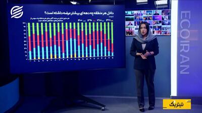 بازار فروش مسکن تهران زیر ذرهبین؛ کدام مناطق و خانهها بیشتر عرضه میشوند؟