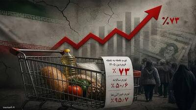 ۴۰ درصد تحصیلکردهها بیکارند/ پشت پرده خشم بیکاران و ناجنبشها؛ زنگ خطر برای جامعه ایرانی