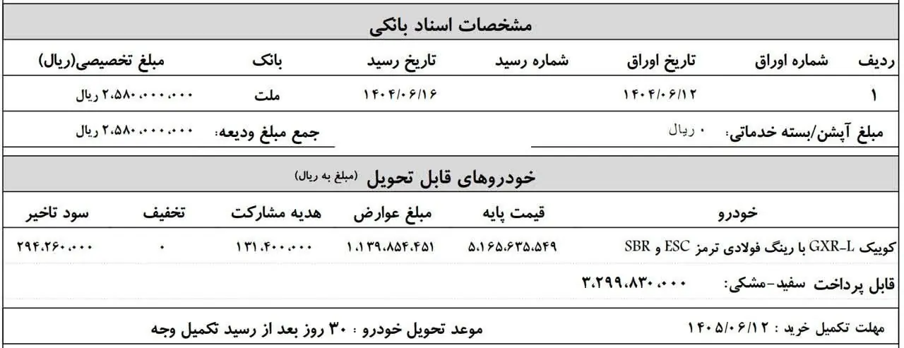  ⭕️دعوتنامه تکمیل وجه دوم کوییک GXRL تحویل بهمن ماه 1404 اعلام گردید