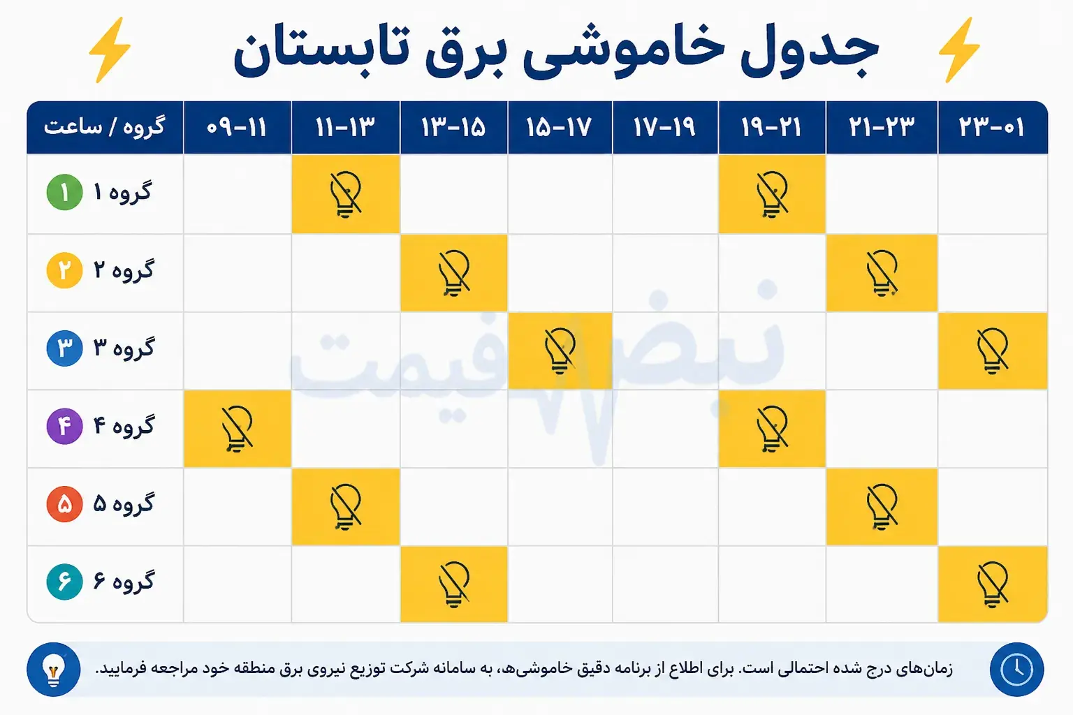 جدول خاموشی یرق ۴ ساعته استان های کشور امروز جمعه ۳۰ مرداد ۱۴۰۵ منتشر شد| آیا شهر شما در لیست قطعی برق امروز قرار دارد؟ این مناطق بیشترین ساعات خاموشی را تجربه میکنند
