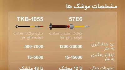 بهبود سامانه پدافندی پانتسیر روسیه برای مقابله با حملات انبوه پهپادی
