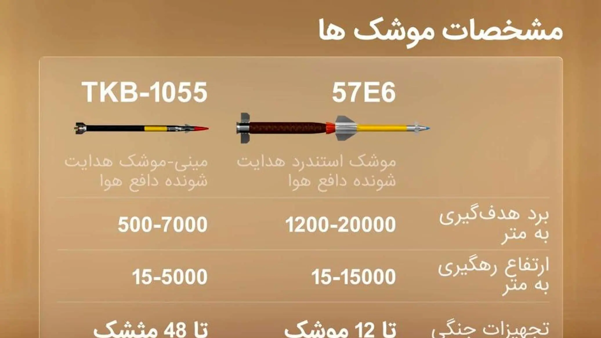 بهبود سامانه پدافندی پانتسیر روسیه برای مقابله با حملات انبوه پهپادی
