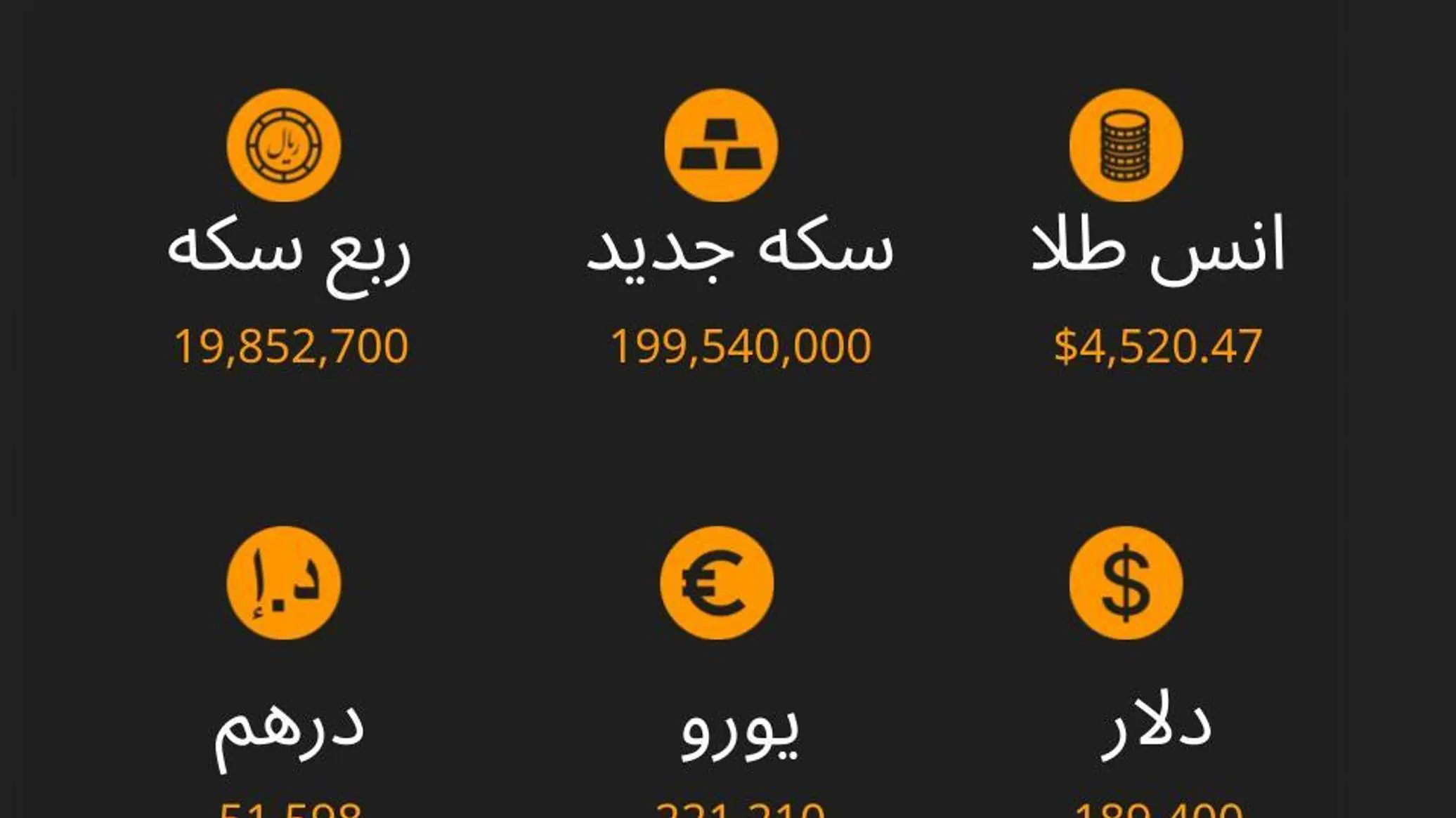  نرخ ارز، سکه و طلا تا ساعت 11:00