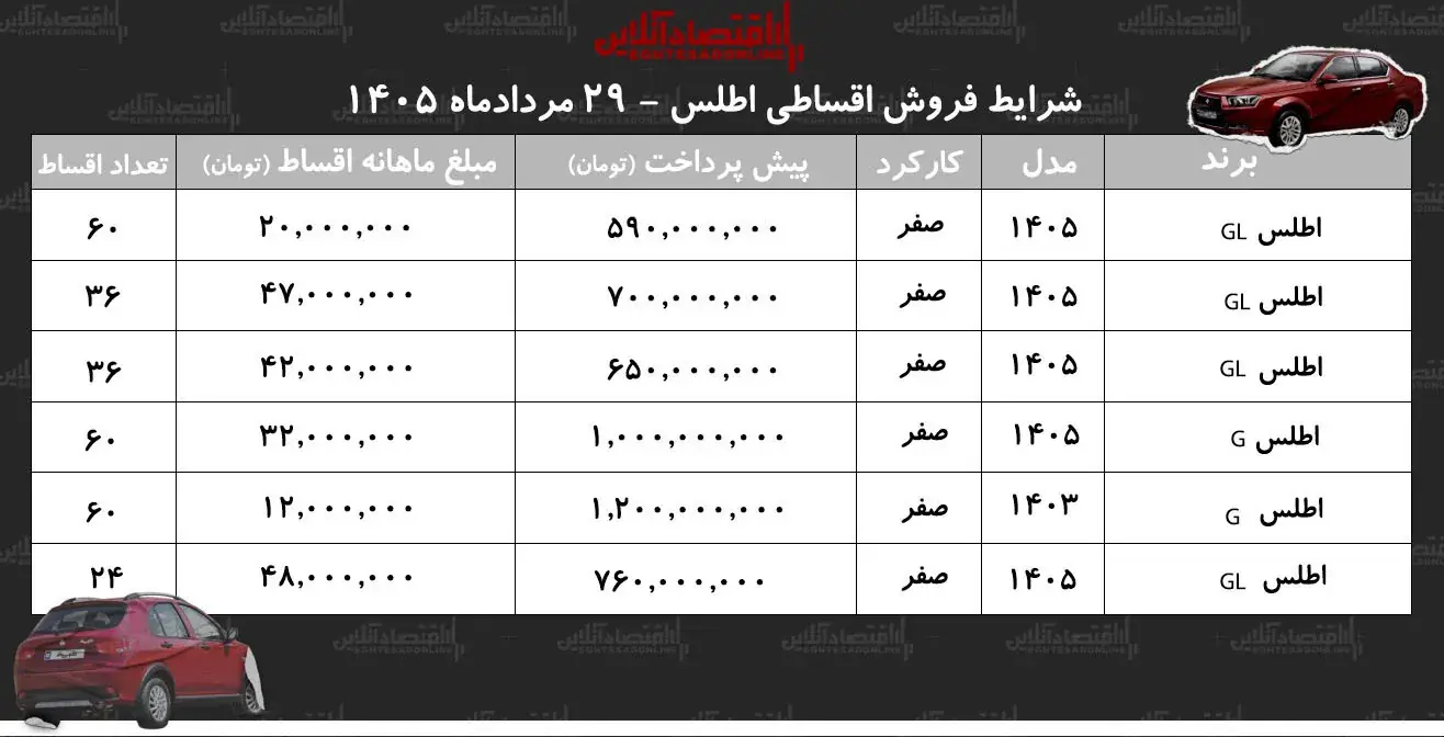 شرایط جدید فروش اقساطی اطلس در بازار+ جدول مردادماه ۱۴۰۵