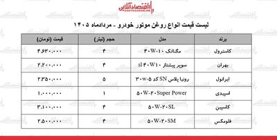قیمت جدید انواع روغن موتور خودرو در بازار + جدول ۲۹ مرداد ۱۴۰۵