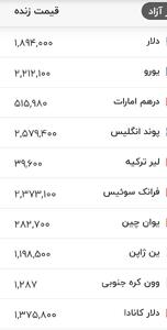 آخرین قیمت دلار، یورو و ارزهای مهم بازار امروز جمعه ۳۰ مرداد ۱۴۰۵ +جدول