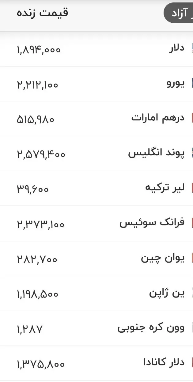  آخرین قیمت دلار، یورو و ارزهای مهم بازار امروز جمعه ۳۰ مرداد ۱۴۰۵ +جدول