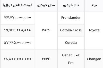  جزئیات فروش ۴ مدل خودرو وارداتی
