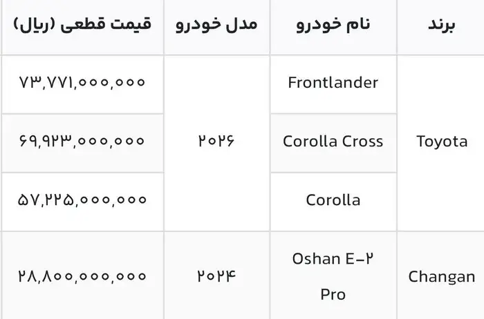 جزئیات فروش ۴ مدل خودرو وارداتی