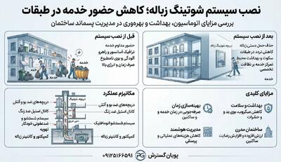  نصب سیستم شوتینگ زباله؛ کاهش حضور خدمه در طبقات