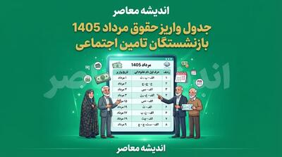 جدول واریز حقوق مرداد ۱۴۰۵ بازنشستگان تامین اجتماعی