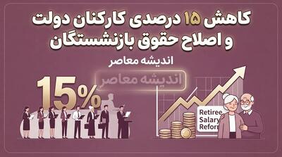 کاهش ۱۵ درصدی کارکنان دولت و اصلاح حقوق بازنشستگان