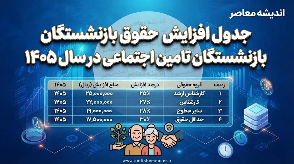 جدول افزایش حقوق بازنشستگان تامین اجتماعی در سال ۱۴۰۵