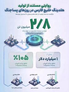  تولید ۲.۸میلیون تن محصولات پتروشیمی در روزهای جنگ