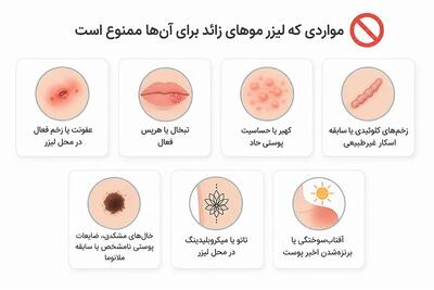 لیزر موهای زائد برای چه کسانی ضرر دارد