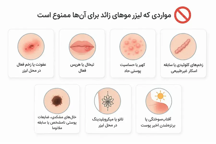 لیزر موهای زائد برای چه کسانی ضرر دارد