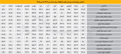 رونق شکننده صنعت خودرو