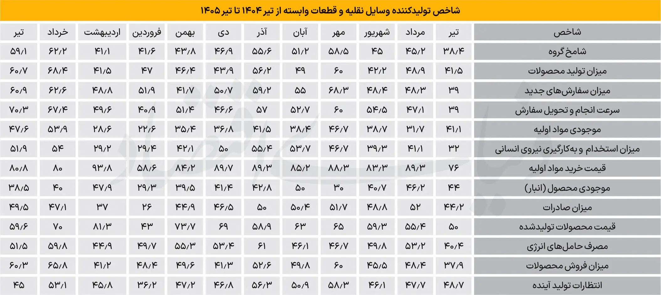 رونق شکننده صنعت خودرو