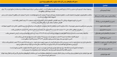 10 محور صحبتهای رئیسکل