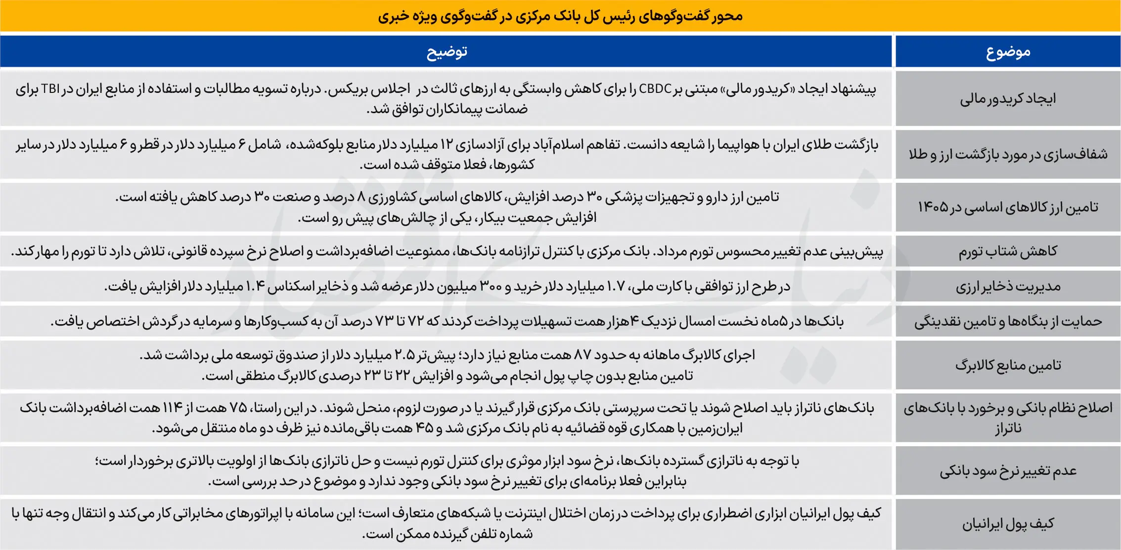 10 محور صحبتهای رئیسکل