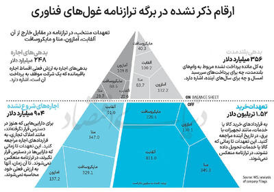  بمب عمل‌نکرده تعهدات پنهان