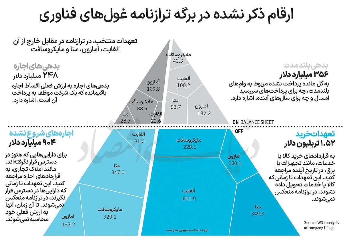 بمب عملنکرده تعهدات پنهان