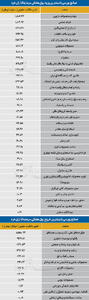 سردمداران ورود و خروج حقیقیها - ۱۴۰۵/۰۵/۳۱
