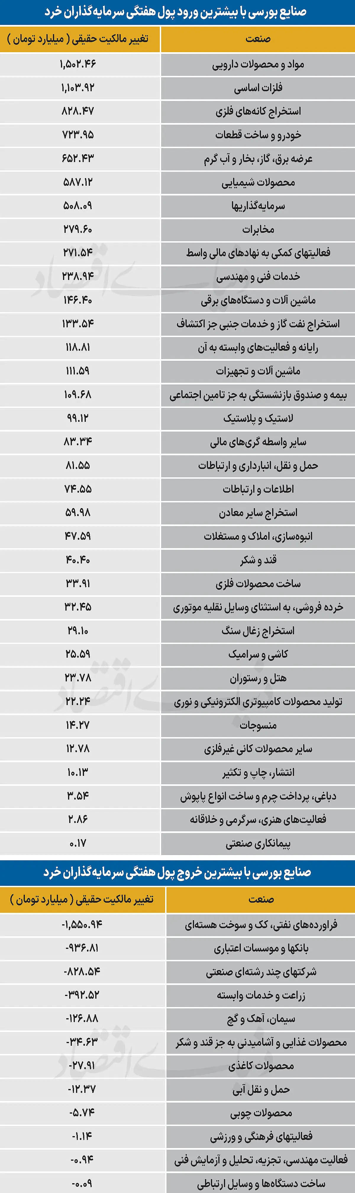 سردمداران ورود و خروج حقیقیها - ۱۴۰۵/۰۵/۳۱