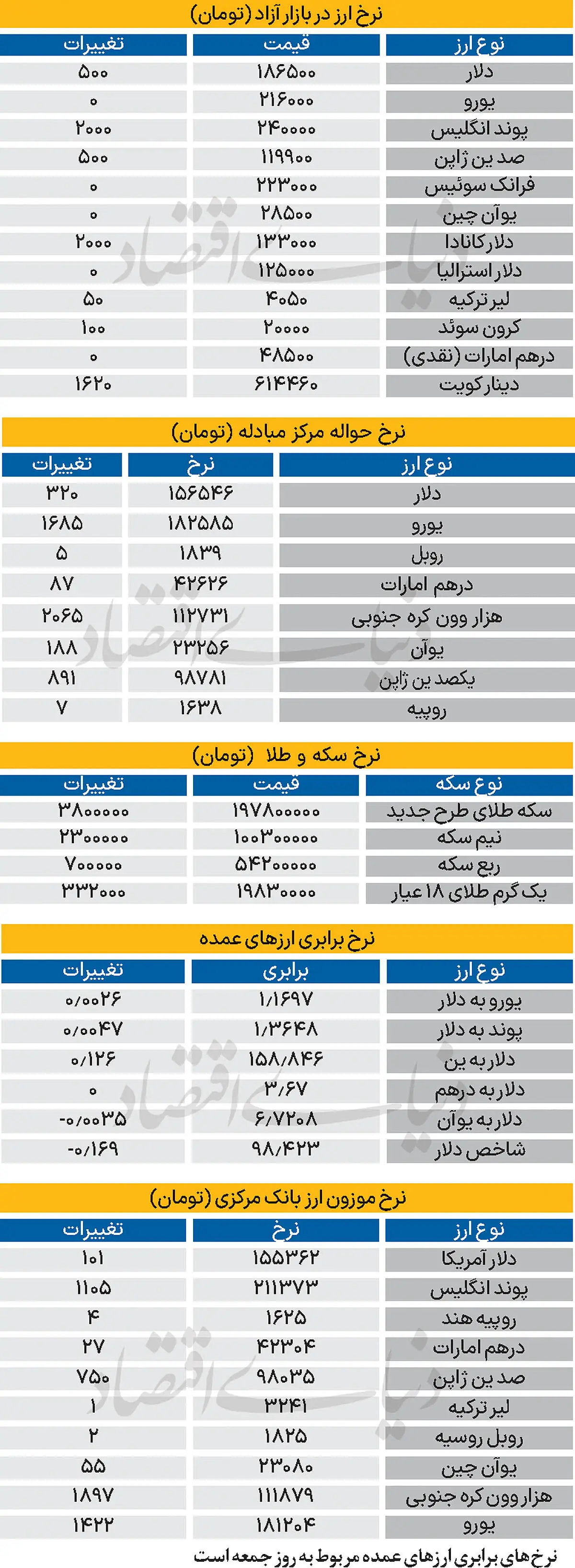 بازار - ۱۴۰۵/۰۵/29