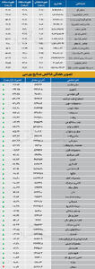  نبض شاخص - ۱۴۰۵/۰۵/۳۱