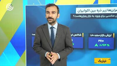  طلا و بیت‌کوین در سقف 100 روزه