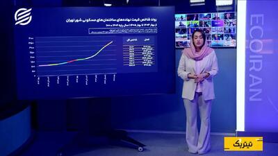  هزینه ساخت مسکن در تهران؛ رشد قیمت‌ها کند شد، اما متوقف نشد