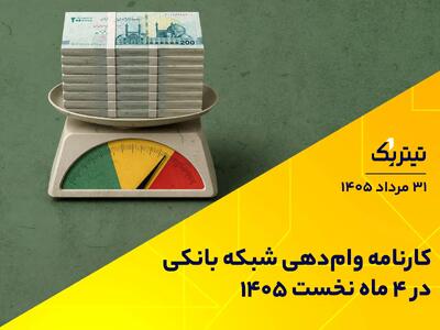  کارنامه وام‌دهی شبکه بانکی در 4 ماه نخست | پادکست تیتر یک
