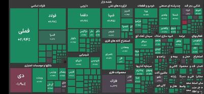  برای نخستین بار در تاریخ بازار سرمایه ایران، شاخص بورس از ۶ میلیون واحد عبور کرد