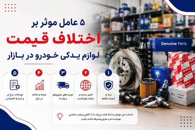  ۵ عامل موثر بر اختلاف قیمت لوازم یدکی خودرو در بازار