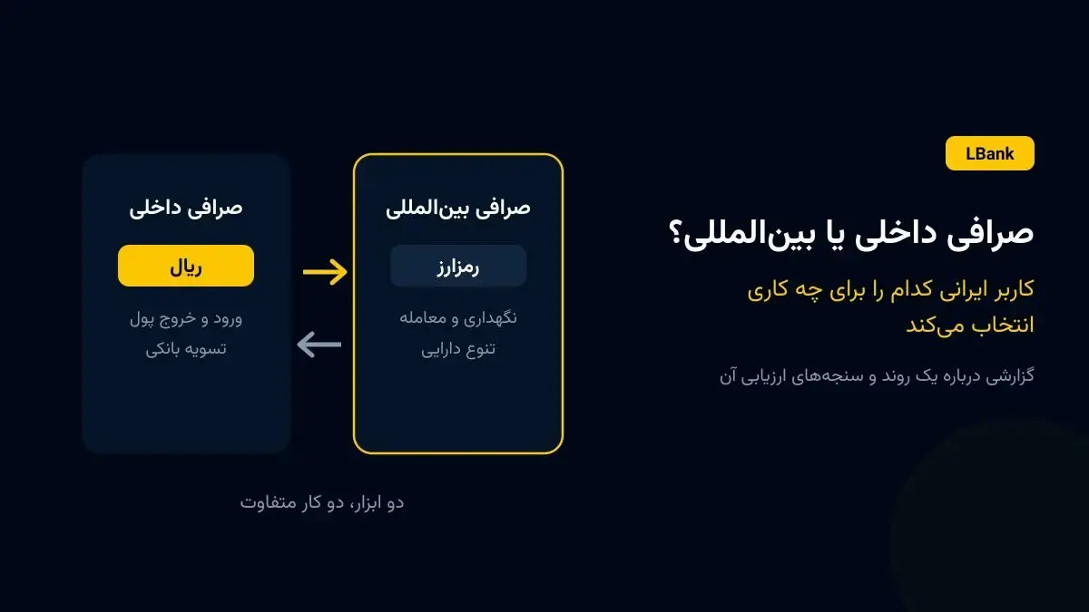 صرافی داخلی یا بینالمللی؟ کاربر ایرانی کدام را برای چه کاری انتخاب میکند