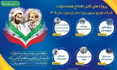  برداشت گام‌های مؤثر برای تامین برق پایدار اردبیل با افتتاح پروژه‌های برقی در هفته دولت