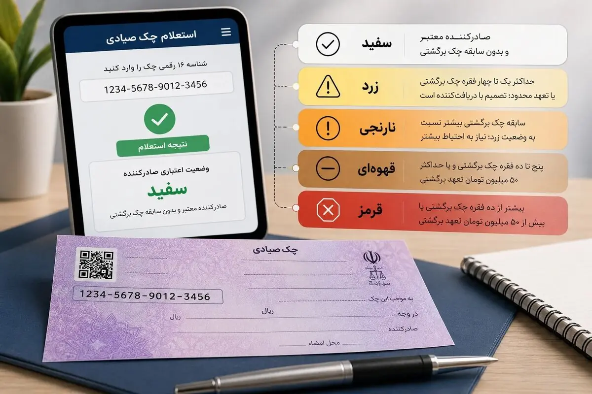 رنگ چک صیادی چیست؟ راهنمای کامل خواندن نتیجه استعلام