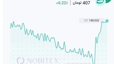 نوسان قیمت تتر در ساعات اخیر - مردم سالاری آنلاین