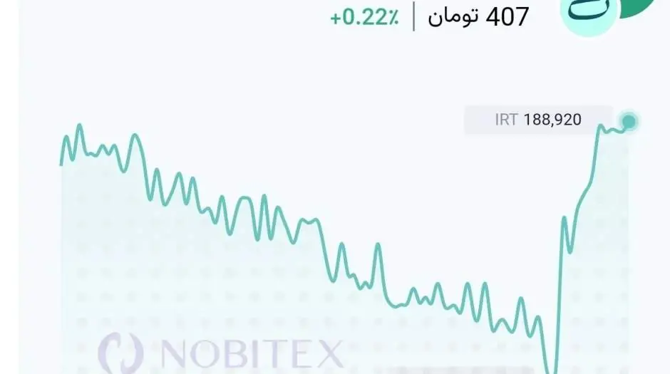  نوسان قیمت تتر در ساعات اخیر - مردم سالاری آنلاین
