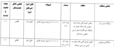 جریمه پرسپولیس و تراکتور از سوی کمیته انضباطی - پارس فوتبال