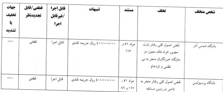 جریمه پرسپولیس و تراکتور از سوی کمیته انضباطی - پارس فوتبال