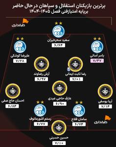  تیم منتخب بهترین بازیکنان استقلال و سپاهان - پارس فوتبال